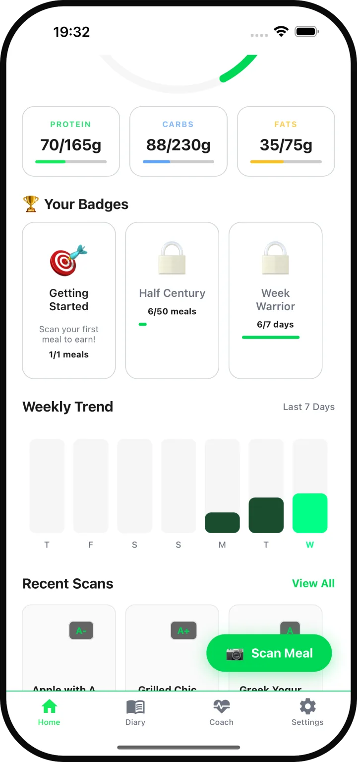 NutriAI home showing macros progress, badges, and weekly trend