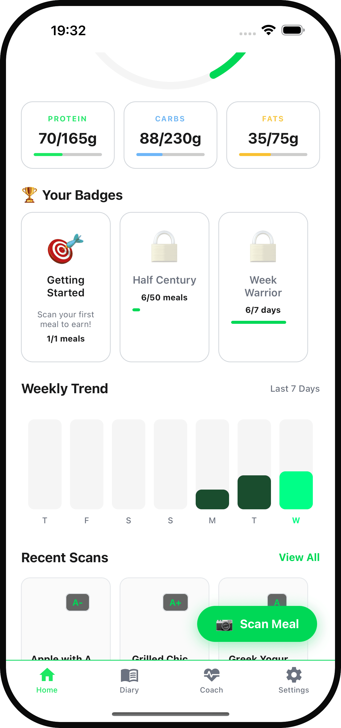 NutriAI insights screen showing symptom tracking patterns and inflammation trends over time