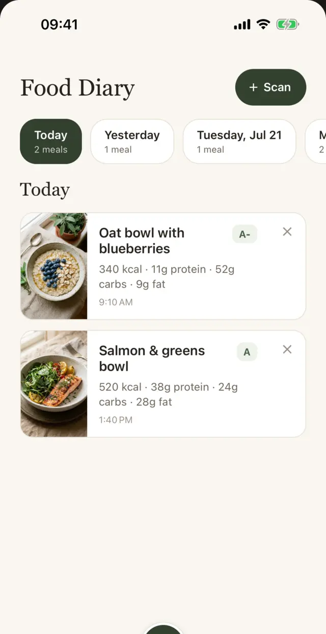 Food diary with meal grades, day by day